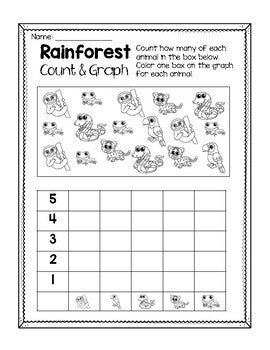 Rainforest Count and Graph
