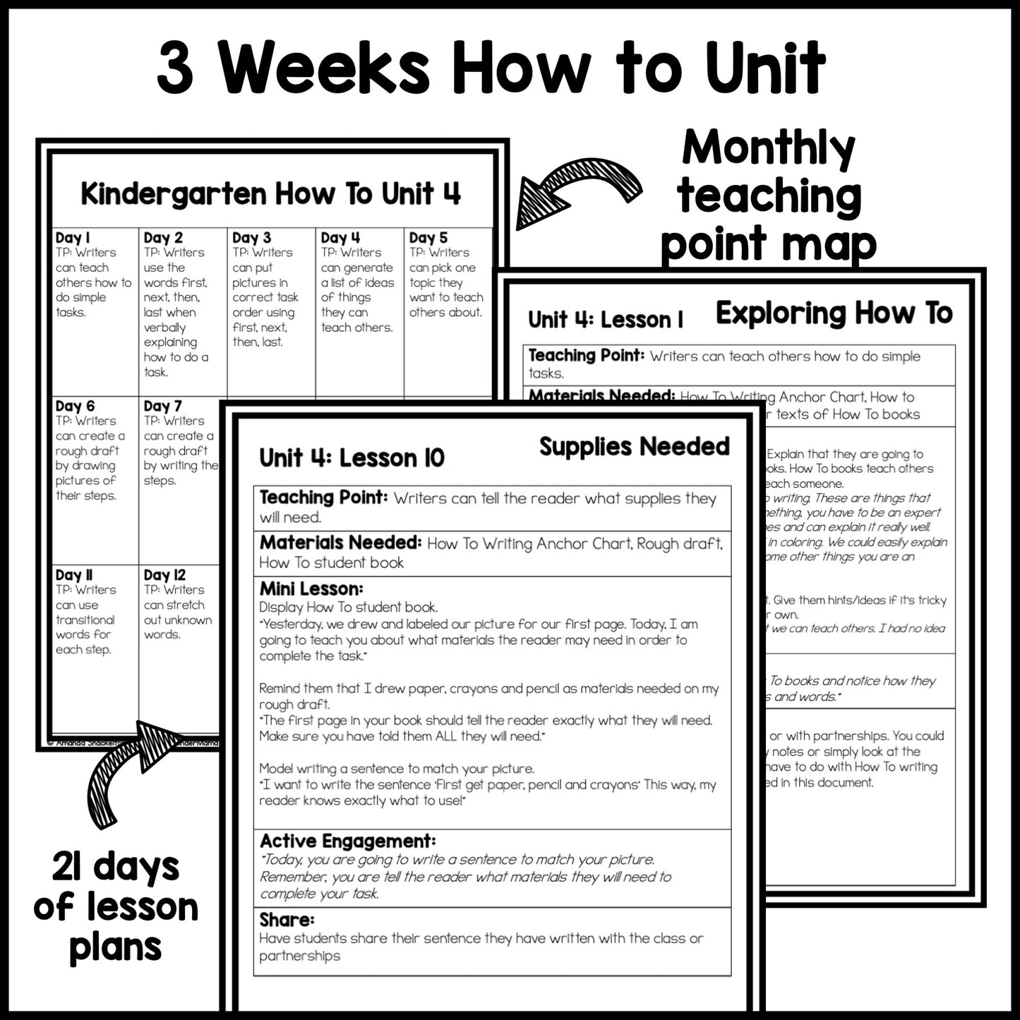 How to Unit for Kindergarten Writing